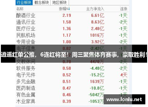 逍遥红单公推，6连红将至！周三聚焦体育赛事，豪取胜利！